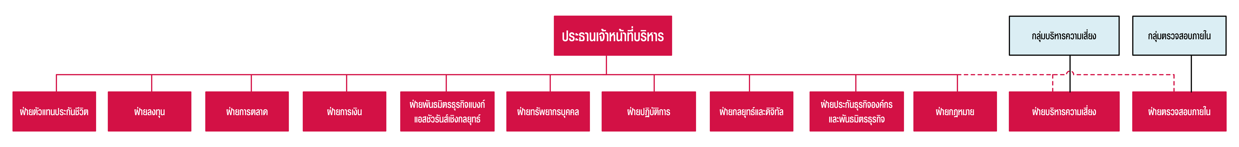 AIA Structure